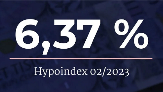 Cena hypoték v Česku zamrzla. Na konci roku může přijít zlom